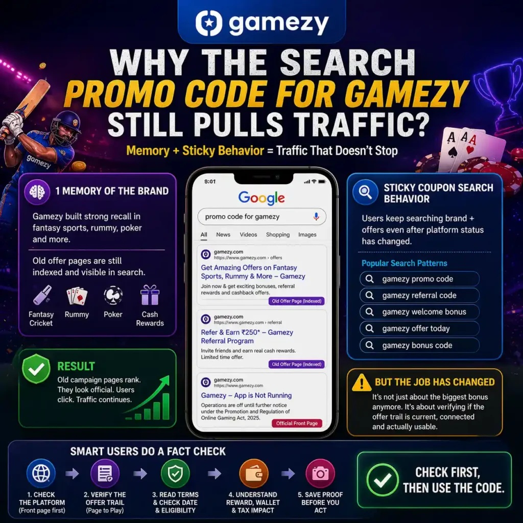 How come the promo code to gamezy Search Still Pulls Traffic